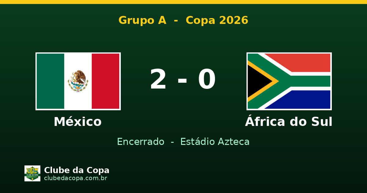 México 2 x 0 África do Sul: anfitrião quebra tabu na abertura da Copa 2026