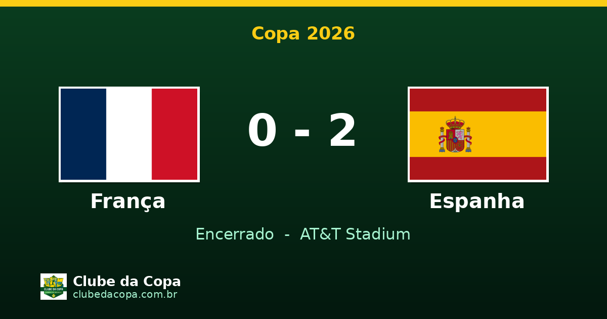 Espanha vence França e avança à final da Copa 2026