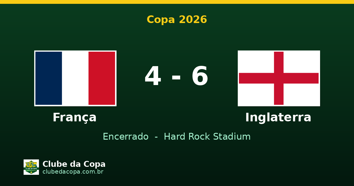 Inglaterra vence França 6 a 4 e conquista 3º lugar na Copa 2026