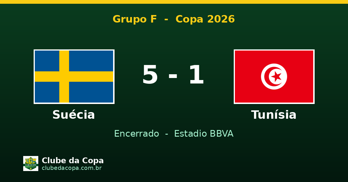 Suécia 5 x 1 Tunísia: goleada sueca no Grupo F da Copa 2026