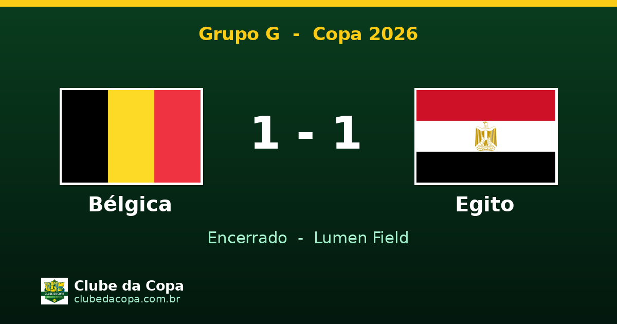 Bélgica e Egito ficam no empate por 1 a 1 na Copa 2026