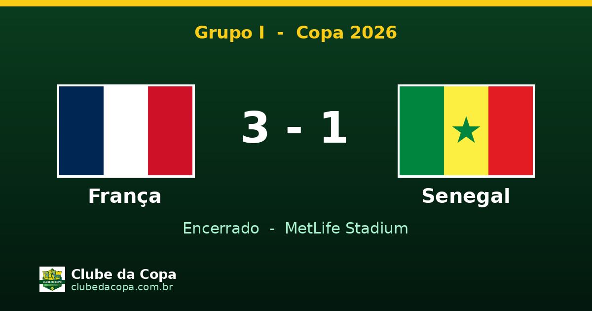 França 3 x 1 Senegal: Mbappé brilha no MetLife Stadium