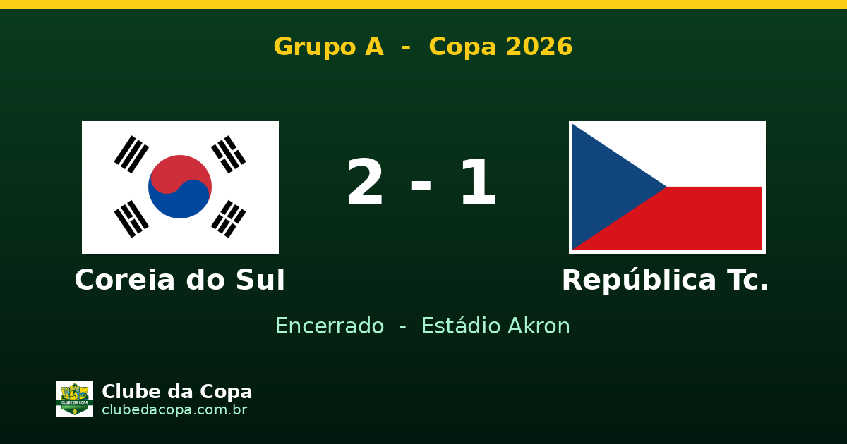 Coreia do Sul vence Tchéquia 2-1 em estreia dramática