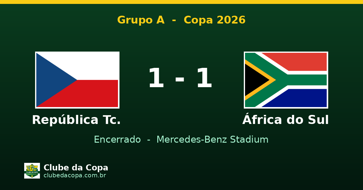 República Tcheca e África do Sul ficam no empate por 1 a 1