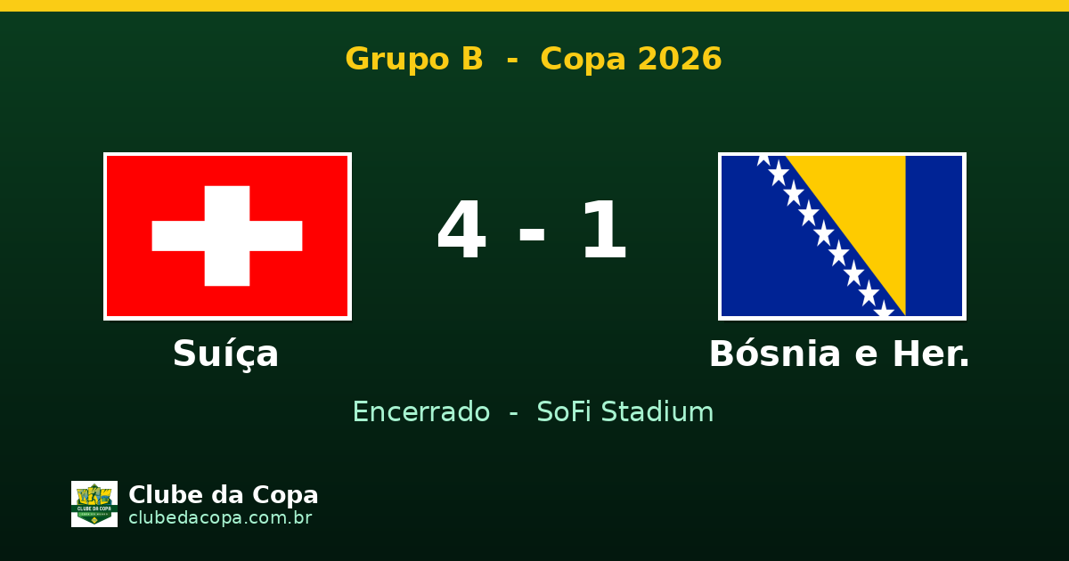 Suíça 4 x 1 Bósnia: goleada no SoFi Stadium pela Copa 2026