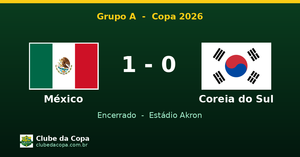 México 1 x 0 Coreia do Sul: Romo decide no Grupo A da Copa 2026