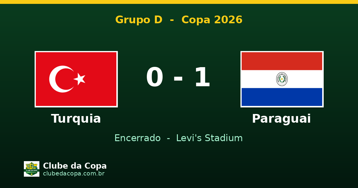 Paraguai vence Turquia por 1 a 0 na Copa do Mundo 2026