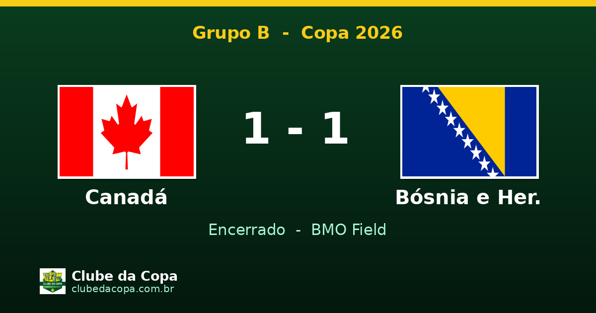 Canadá 1 x 1 Bósnia e Herzegovina: primeira vitória não sai