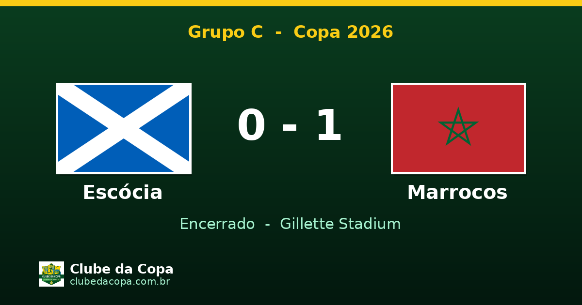 Marrocos vence Escócia por 1 a 0 no Grupo C da Copa 2026