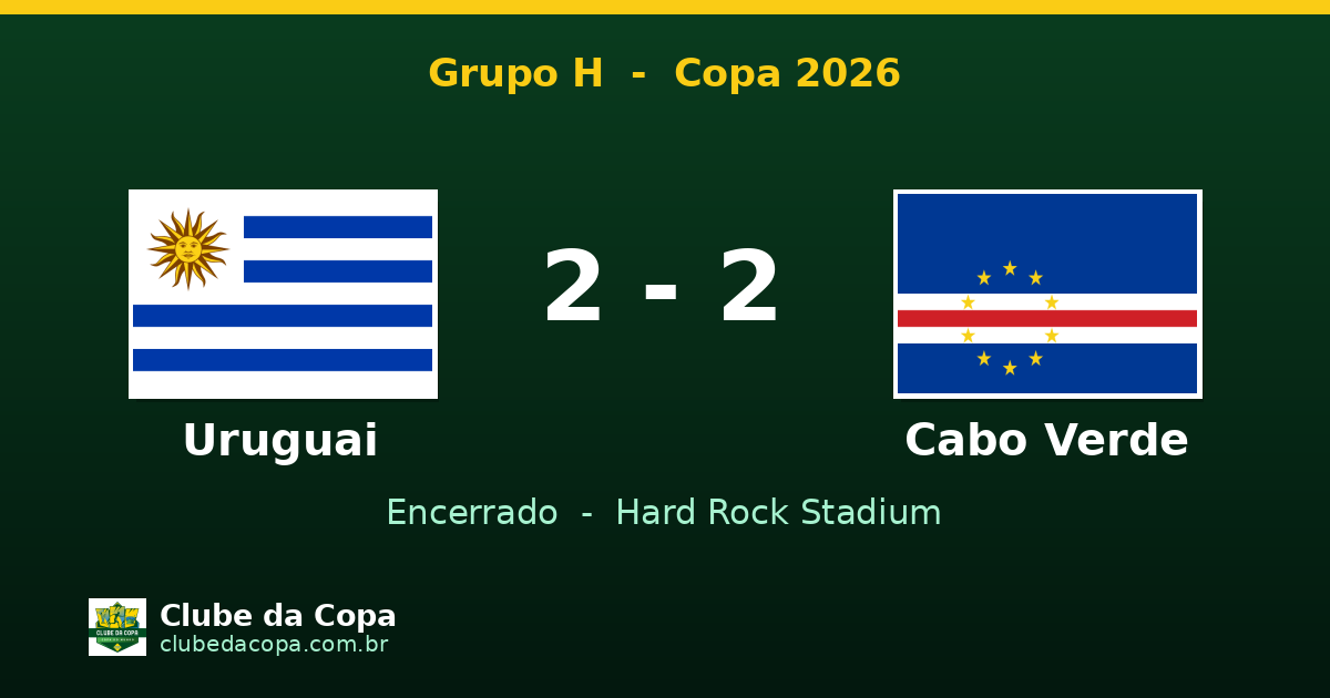 Uruguai e Cabo Verde ficam no empate por 2 a 2 na Copa 2026