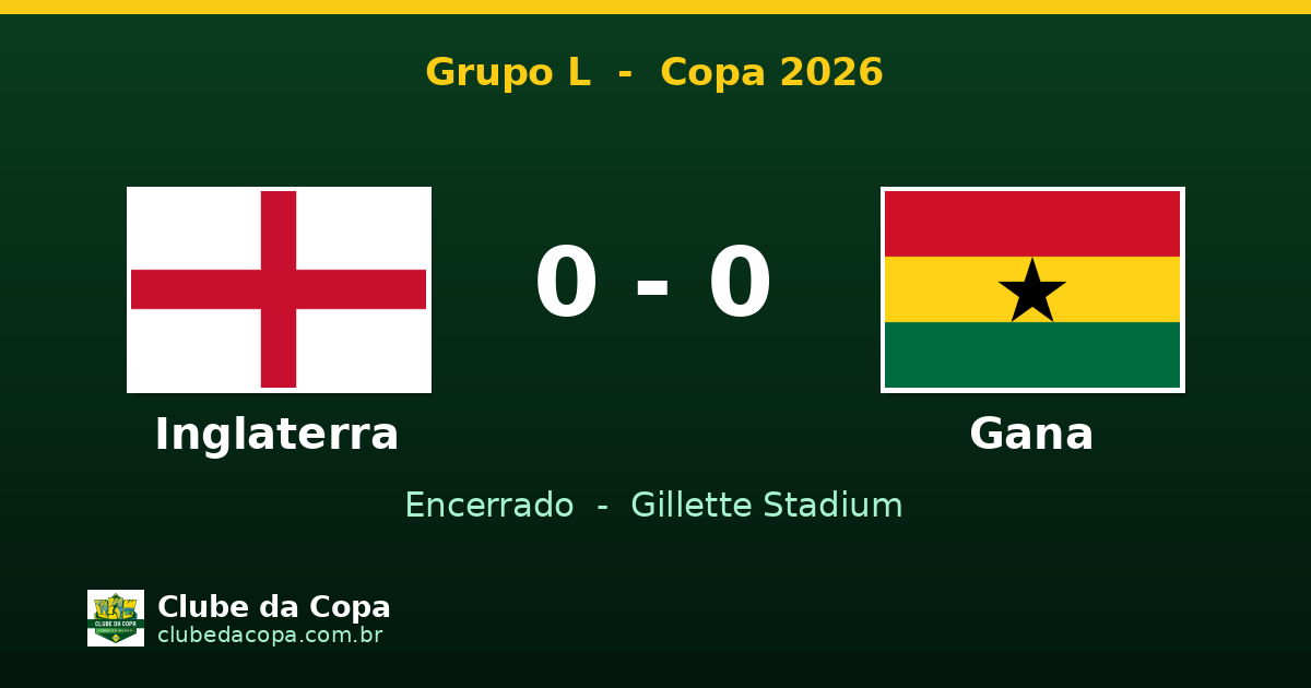 Inglaterra e Gana ficam no empate por 0 a 0 na Copa 2026