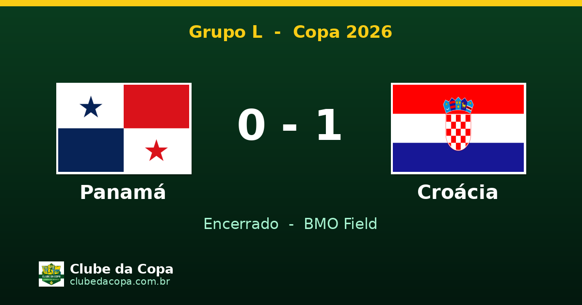 Croácia vence Panamá por 1 a 0 com gol de Budimir em Toronto