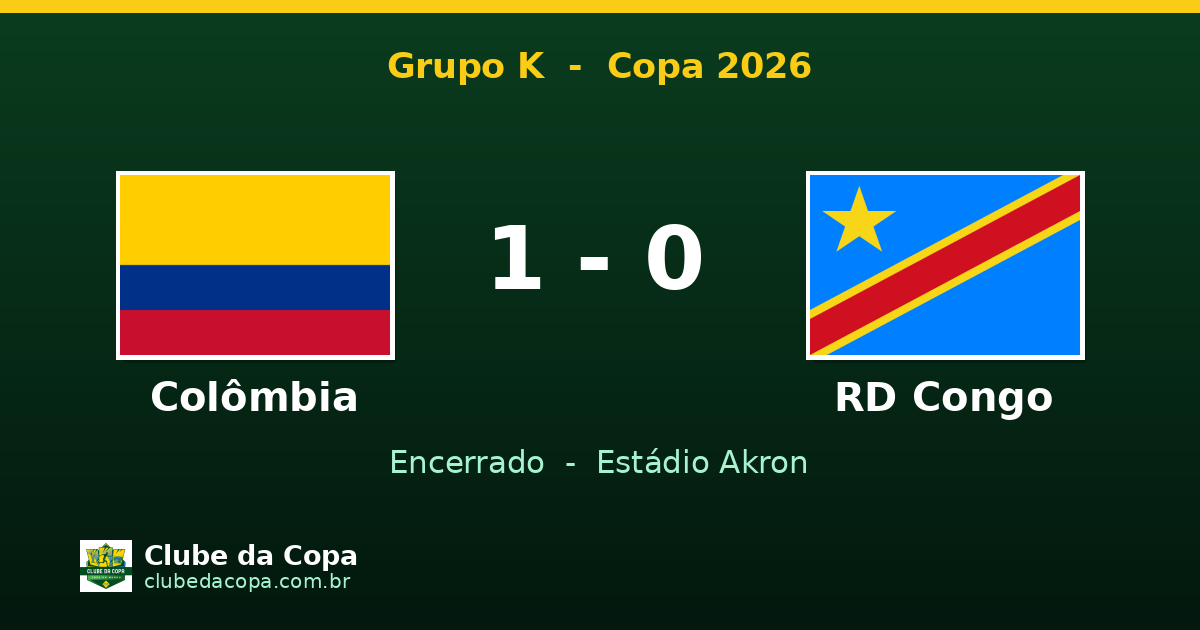 Colômbia vence RD Congo por 1 a 0 com gol de Muñoz na Copa 2026