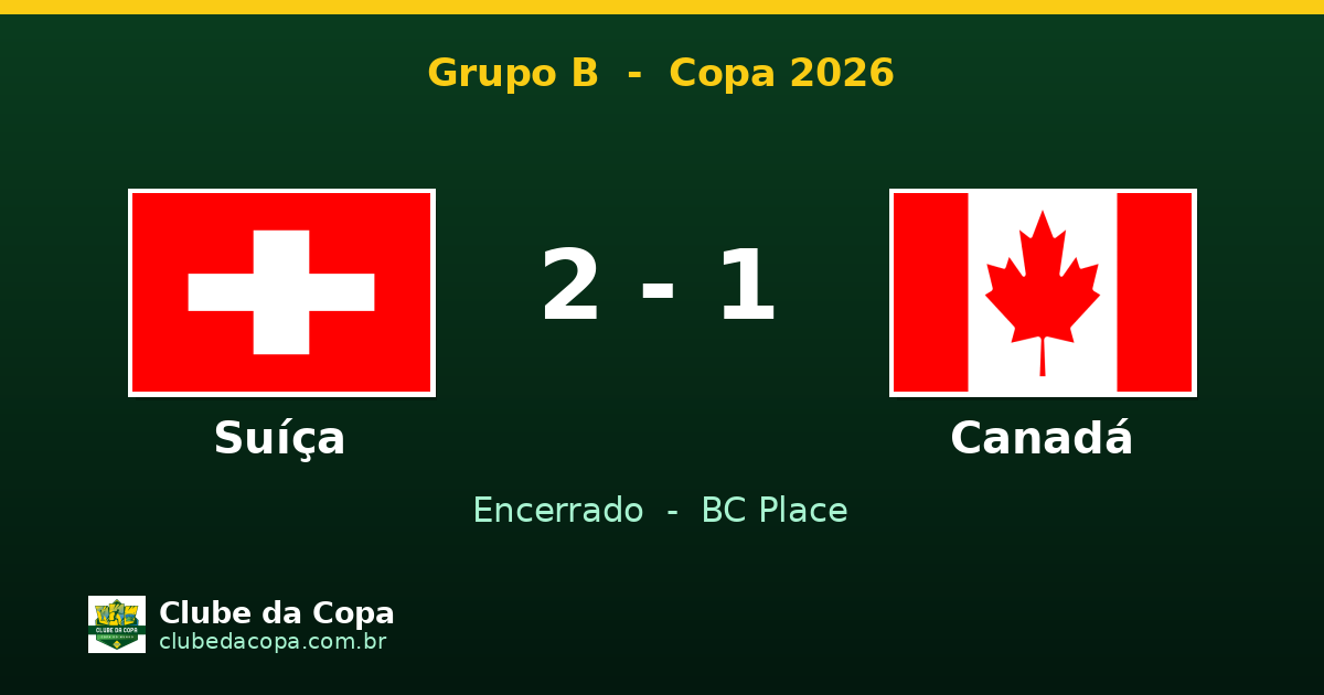 Suíça vence Canadá por 2 a 1 no Grupo B da Copa 2026