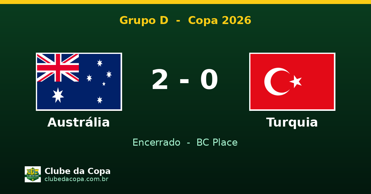 Austrália vence Turquia por 2 a 0 e brilha no Grupo D