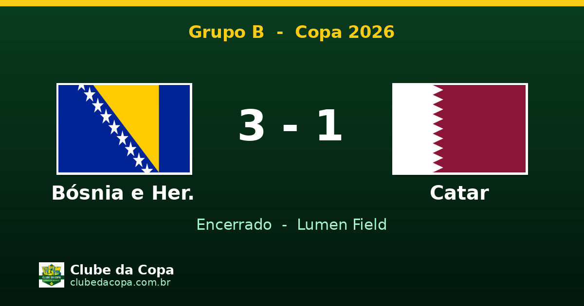 Bósnia vence Catar por 3 a 1 e estreia bem na Copa 2026