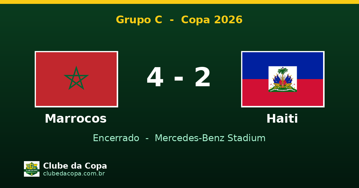 Marrocos vence Haiti por 4 a 2 e brilha no Grupo C da Copa 2026