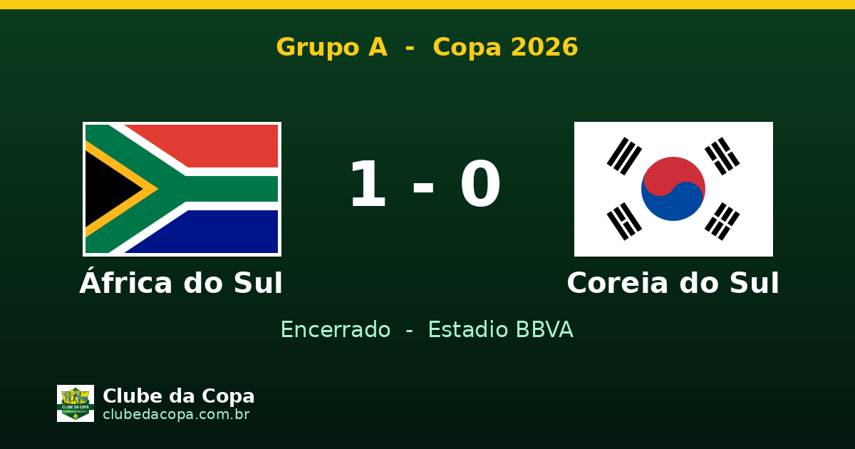 África do Sul vence Coreia do Sul por 1 a 0 na Copa 2026