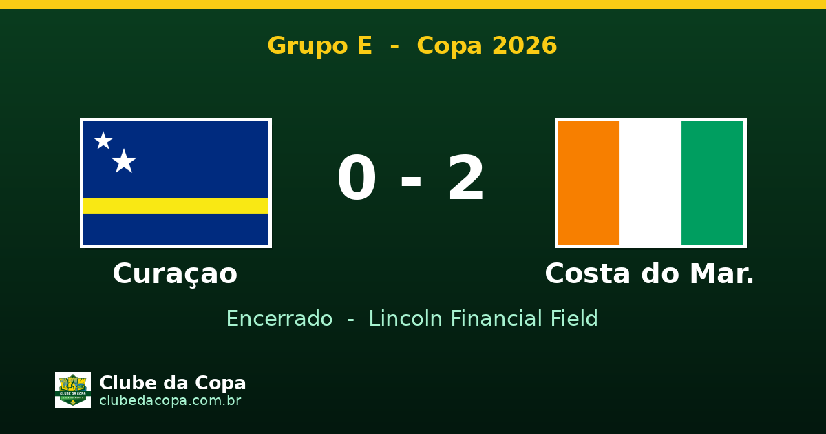 Curaçao 0 x 2 Costa do Marfim: Pépé brilha na Copa 2026