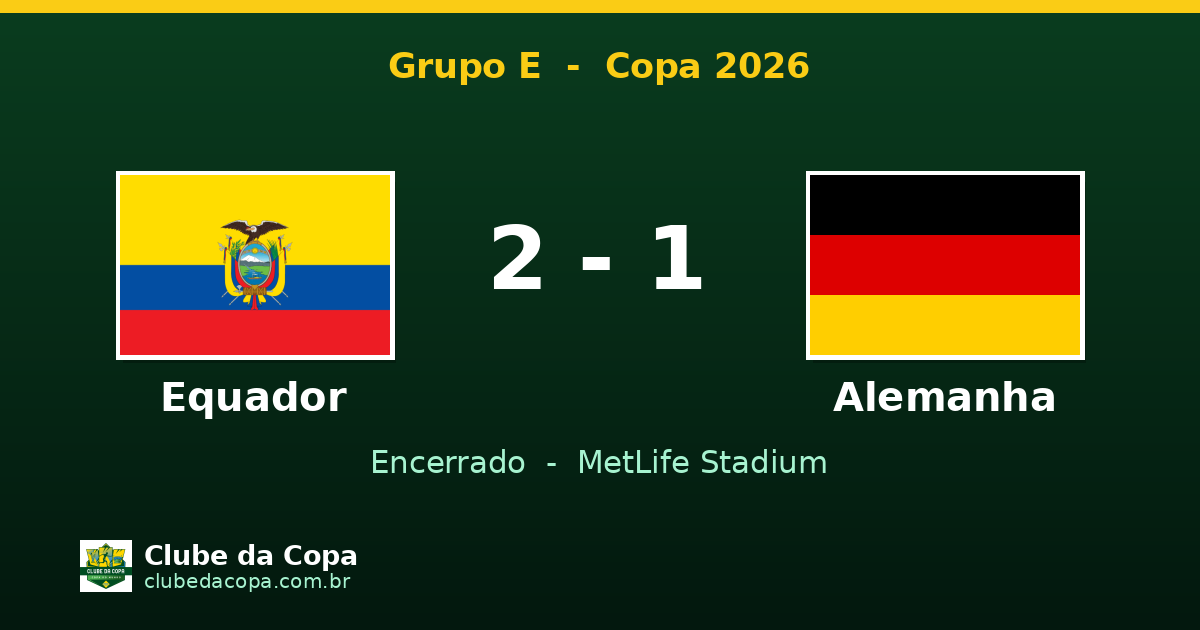 Equador 2 x 1 Alemanha: La Tri surpreende na Copa 2026