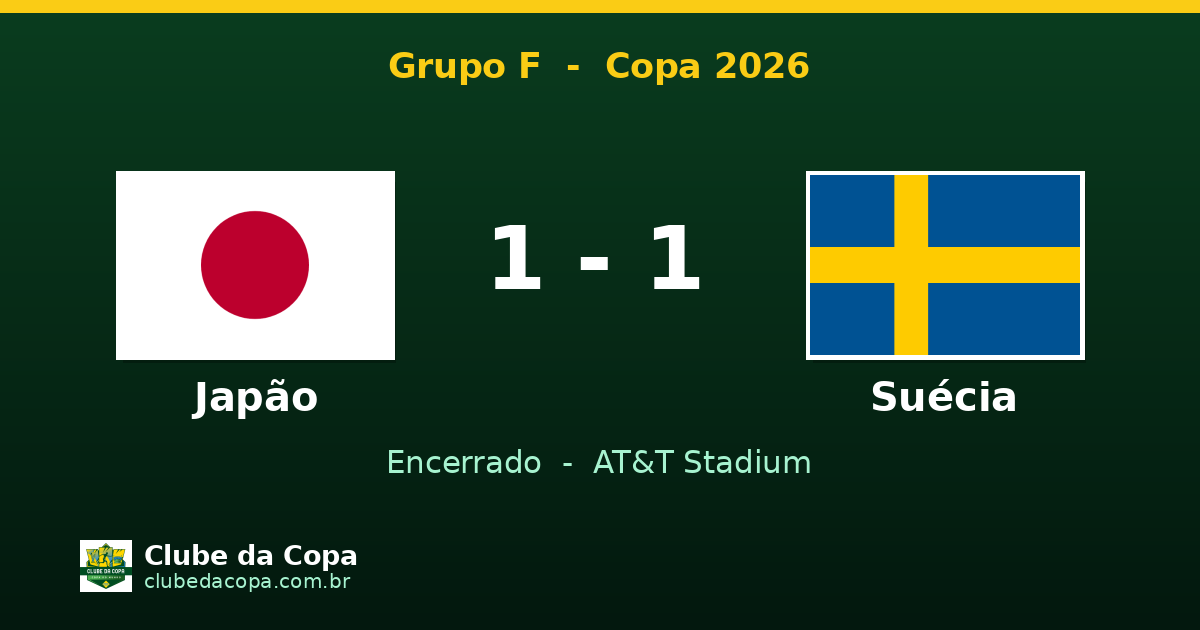 Japão e Suécia ficam no empate por 1 a 1 na Copa 2026