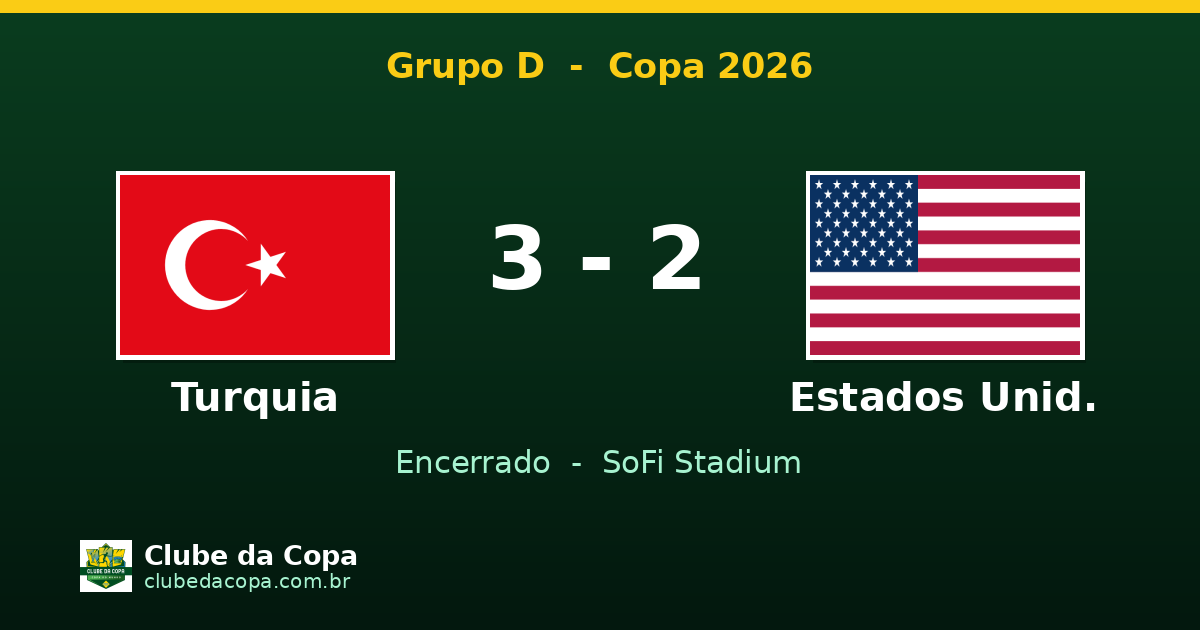 Turquia vence EUA por 3 a 2 com gol nos acréscimos na Copa 2026