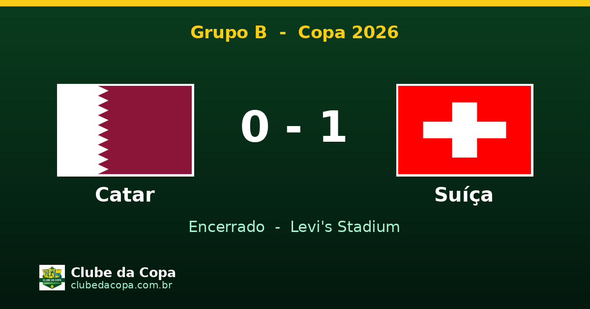 Suíça vence Catar por 1 a 0 no Grupo B da Copa 2026
