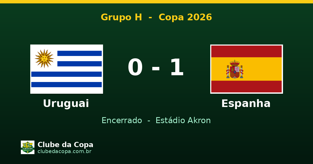 Espanha vence Uruguai por 1 a 0 no Grupo H da Copa 2026