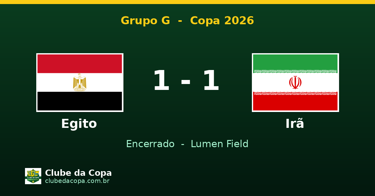Egito e Irã ficam no empate por 1 a 1 no Grupo G da Copa 2026