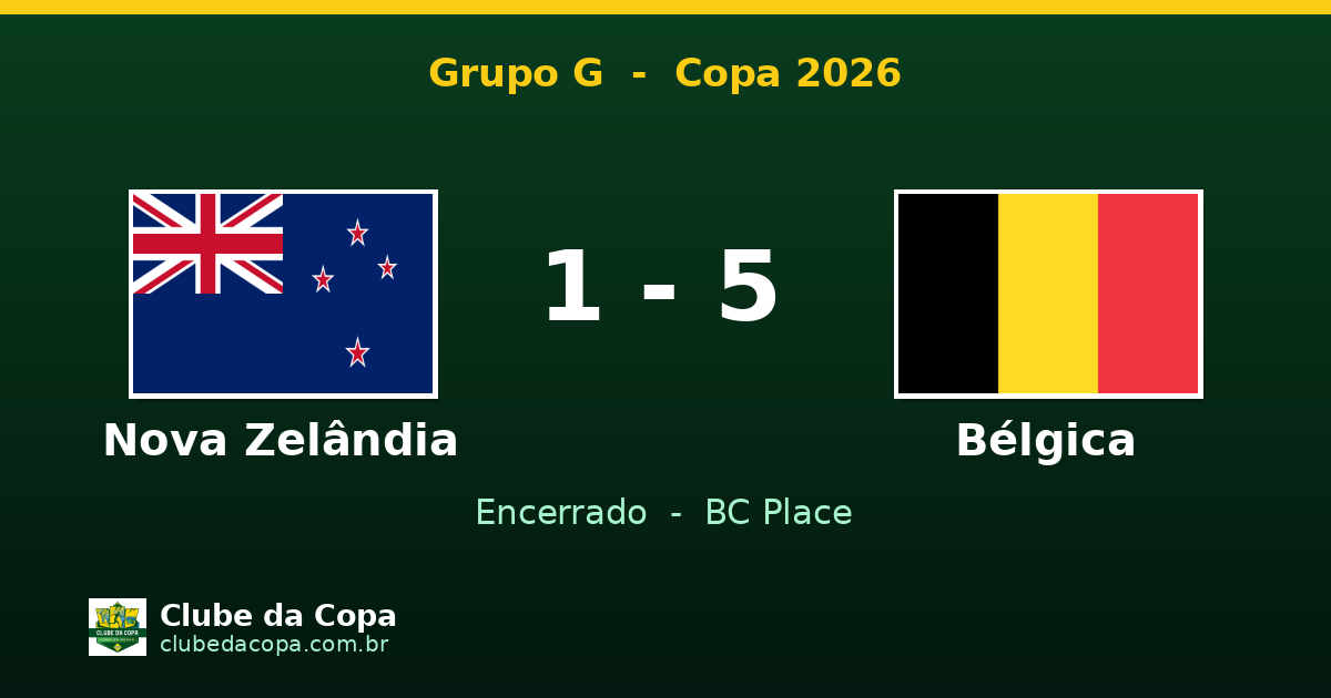 Bélgica arrasa Nova Zelândia por 5 a 1 na Copa 2026