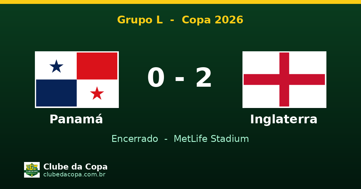 Inglaterra vence Panamá por 2 a 0 com gols de Bellingham e Kane