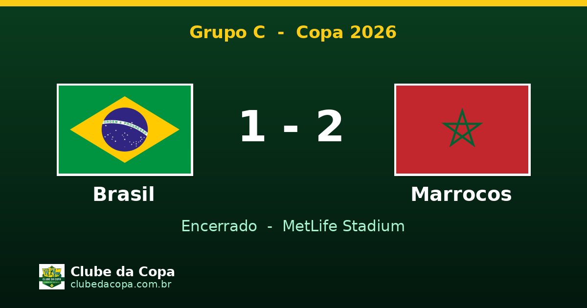Marrocos vence Brasil por 2-1 na estreia da Copa 2026
