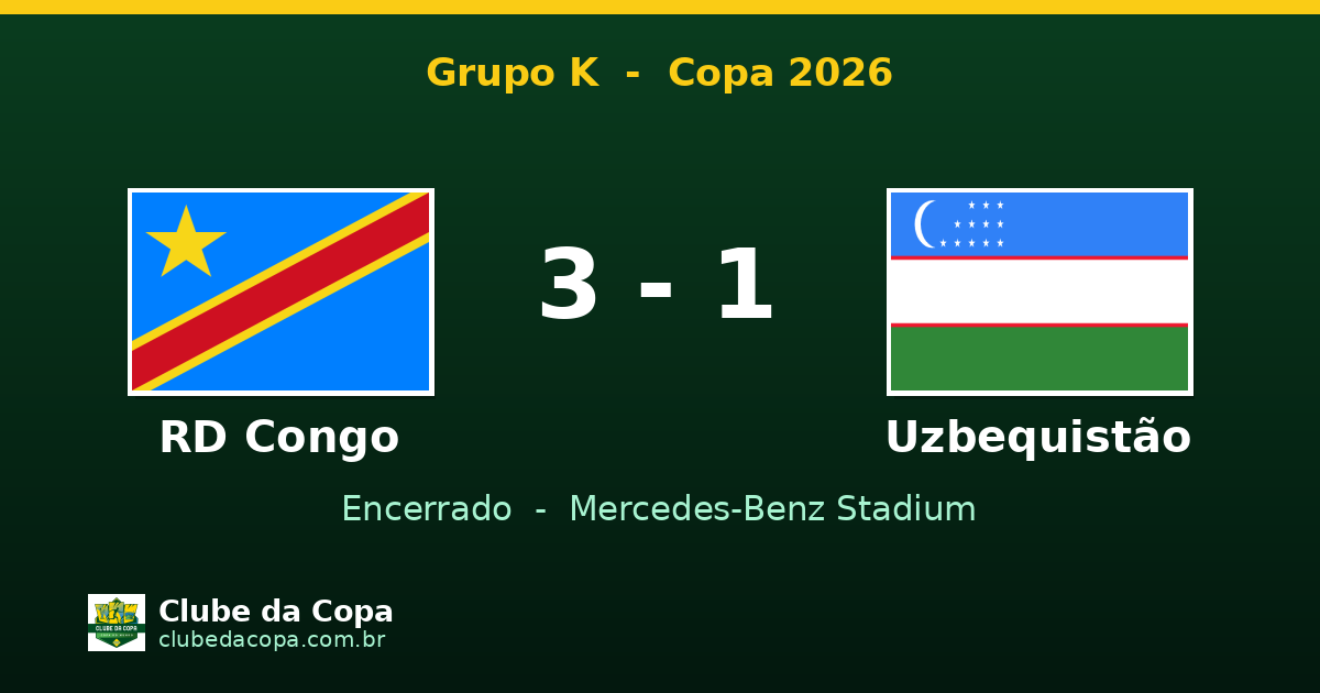 RD Congo vence Uzbequistão por 3 a 1 e brilha no Grupo K