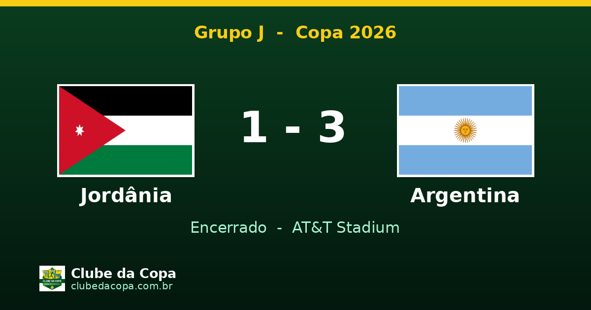 Argentina vence Jordânia por 3 a 1 no Grupo J da Copa 2026