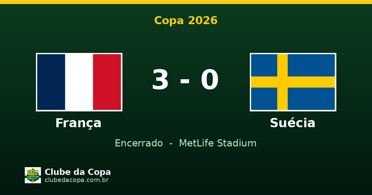 França 3 x 0 Suécia: Les Bleus goleam e avançam às oitavas