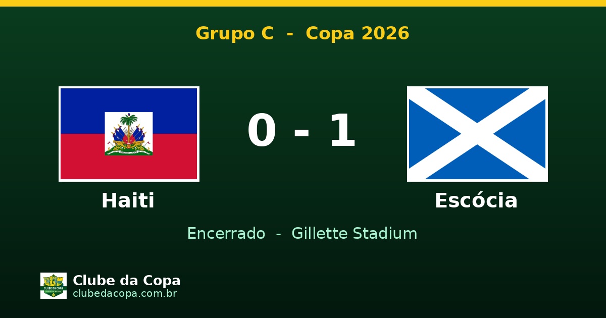 Escócia vence Haiti por 1-0 com gol de McGinn na Copa 2026