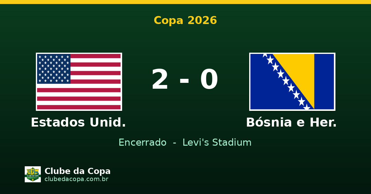 EUA vencem Bósnia 2x0 e avançam às oitavas da Copa 2026