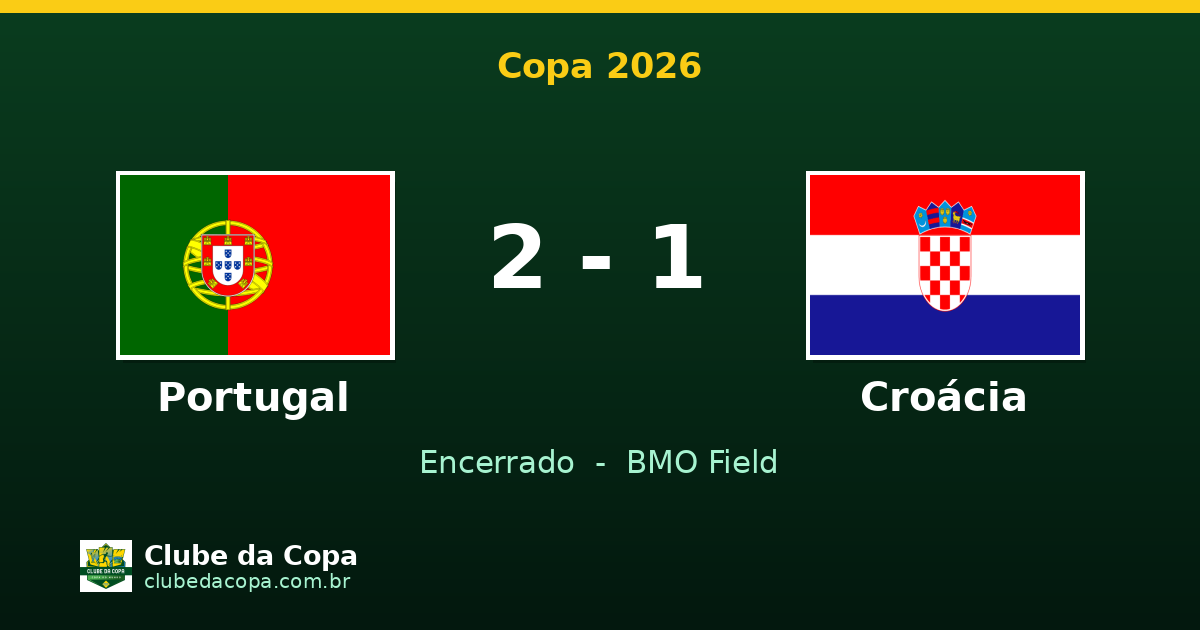 Portugal vence Croácia e avança às oitavas da Copa 2026