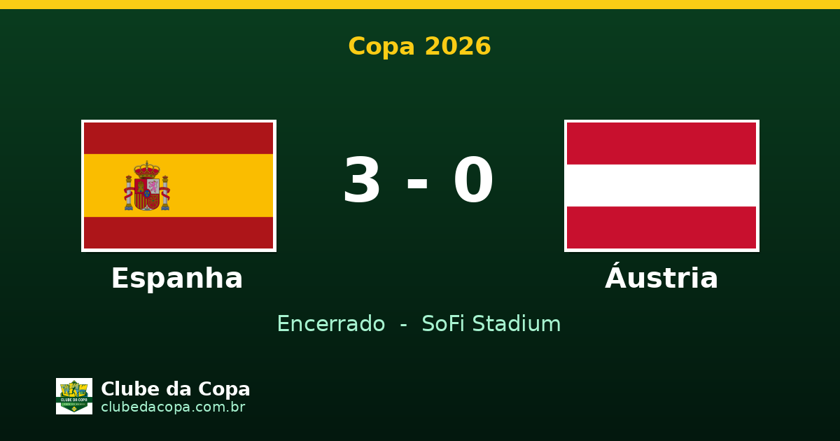 Espanha goleia Áustria por 3 a 0 e avança às oitavas da Copa 2026