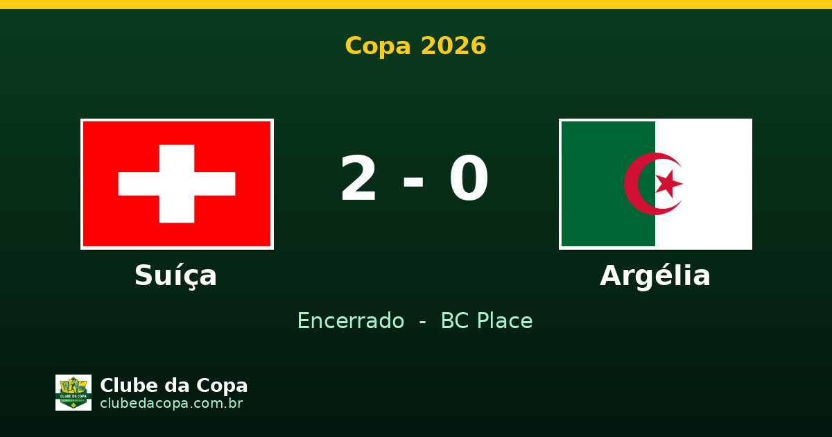Suíça vence Argélia por 2 a 0 e avança às oitavas da Copa 2026