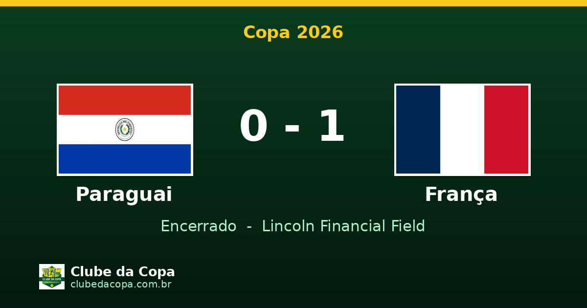 França vence Paraguai e avança às quartas da Copa 2026