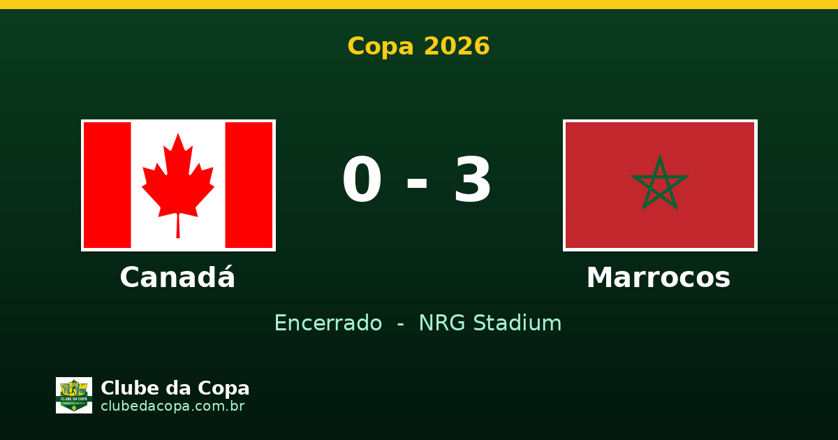 Marrocos goleia Canadá e avança às quartas da Copa 2026