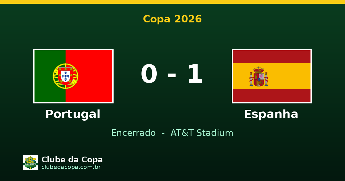 Espanha vence Portugal e avança às quartas da Copa 2026
