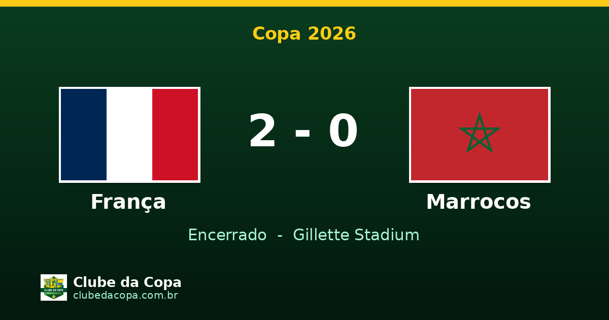 França 2 x 0 Marrocos: Les Bleus nas semifinais da Copa 2026